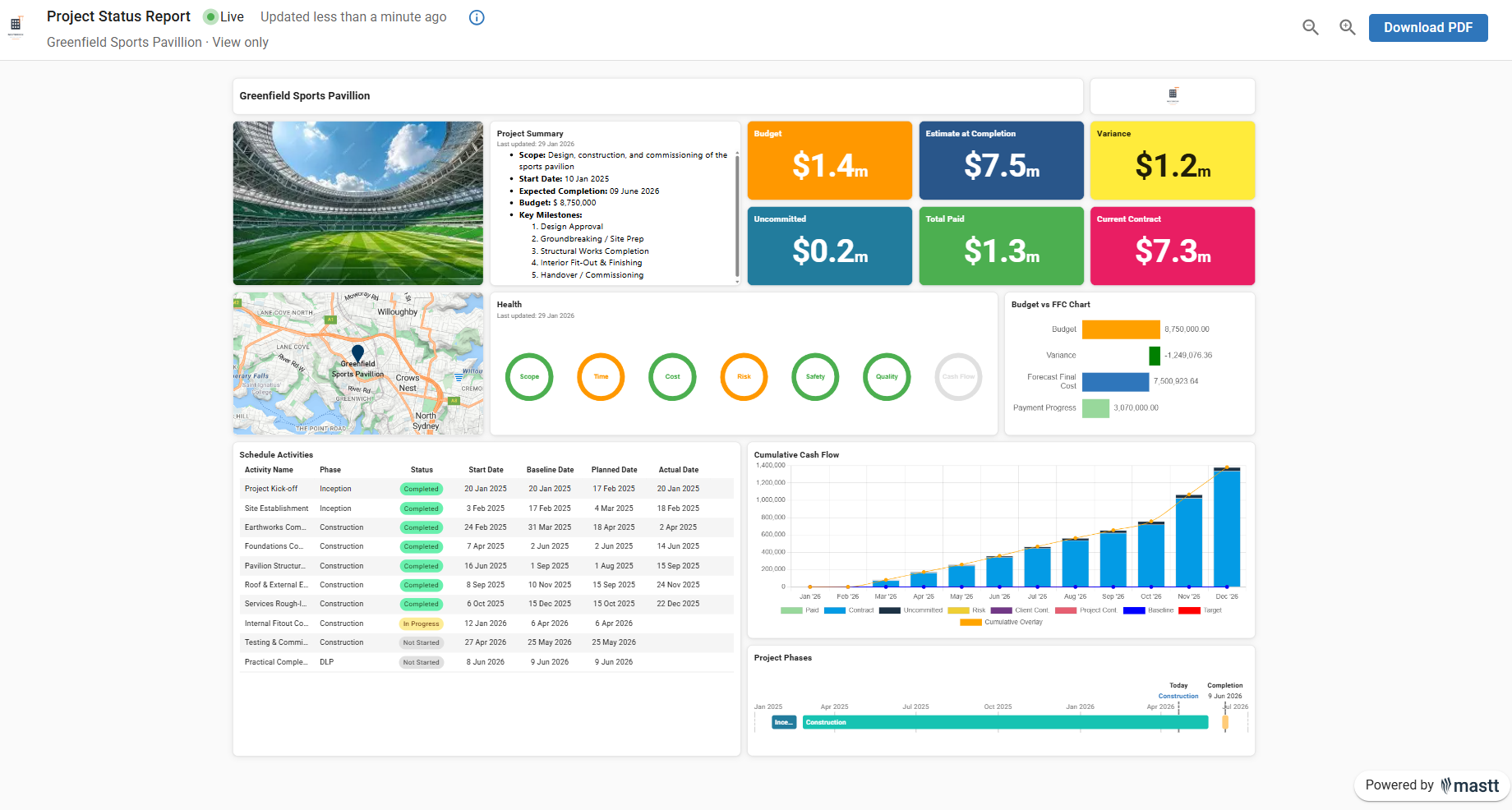 How to Share a Dashboard Link